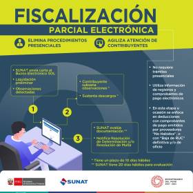 FISCALIZACIÓN PARCIAL ELECTRÓNICA ELIMINA PROCEDIMIENTOS PRESENCIALES Y AGILIZA ATENCIÓN DE CONTRIBUYENTE